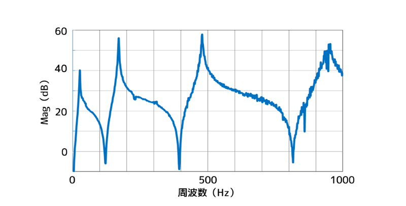 実験とシミュレーションによるジャンプ台（飛び板飛び込み）の振動解析 | 実験とCAEとはかせ工房