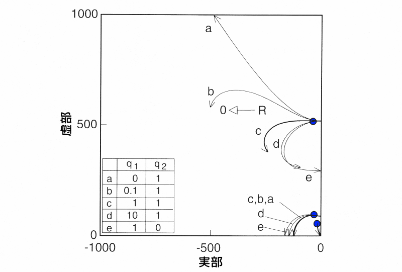 柔軟構造物の複数の振動モードのアクティブ振動制御 | 実験とCAEとはかせ工房