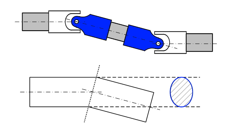 図３　ユニバーサルジョイントの回転軸のイメージ