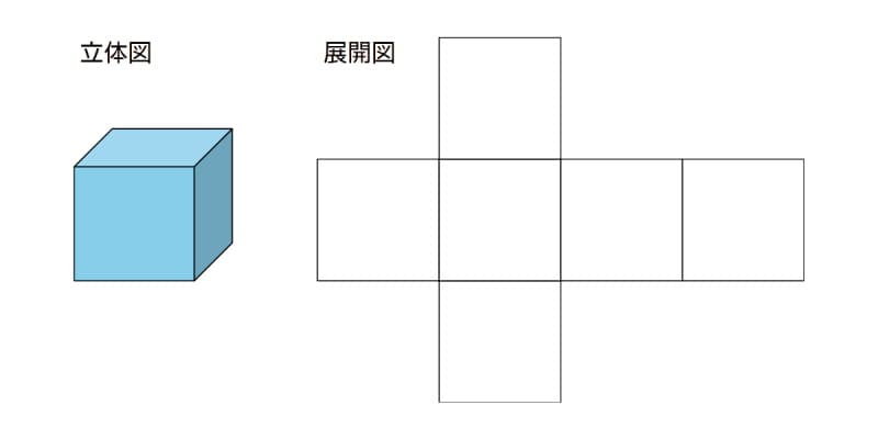 立方体の立体図と展開図