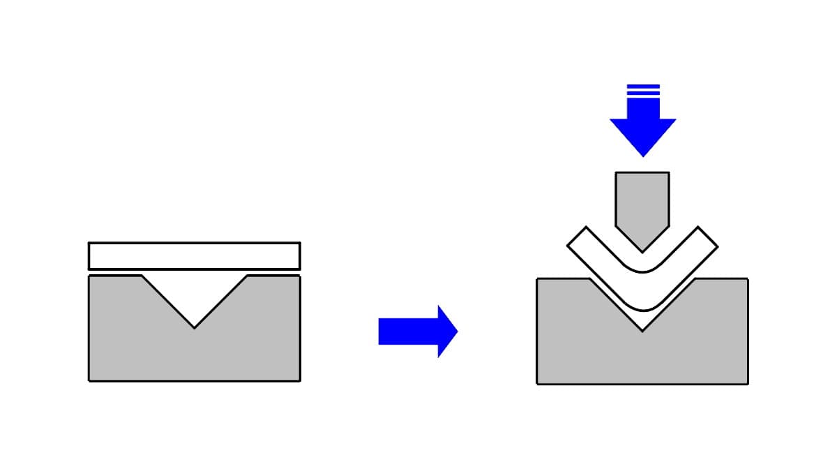 L字金具の折り曲げのイメージ