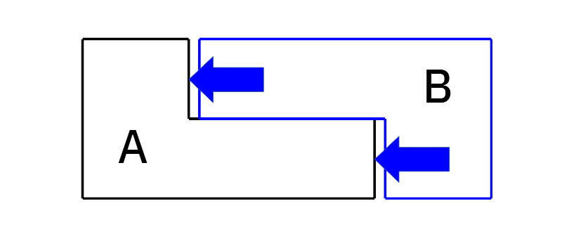 2個のL型部品の左右方向の接触イメージ