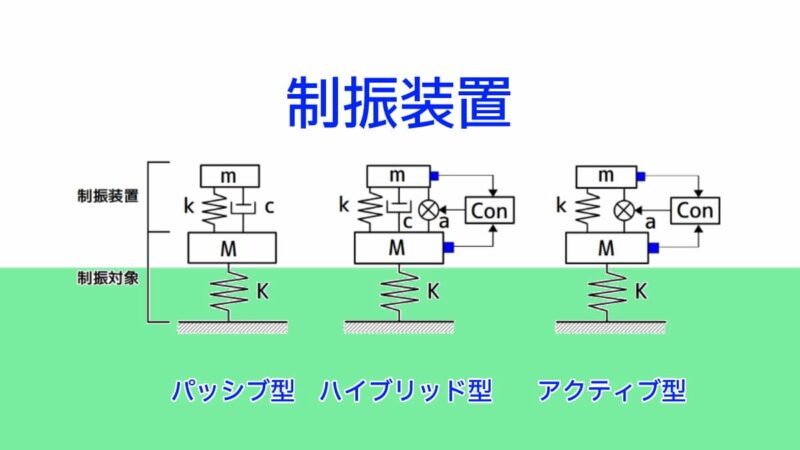 身近にある振動対策：振動制御について | 実験とCAEとはかせ工房