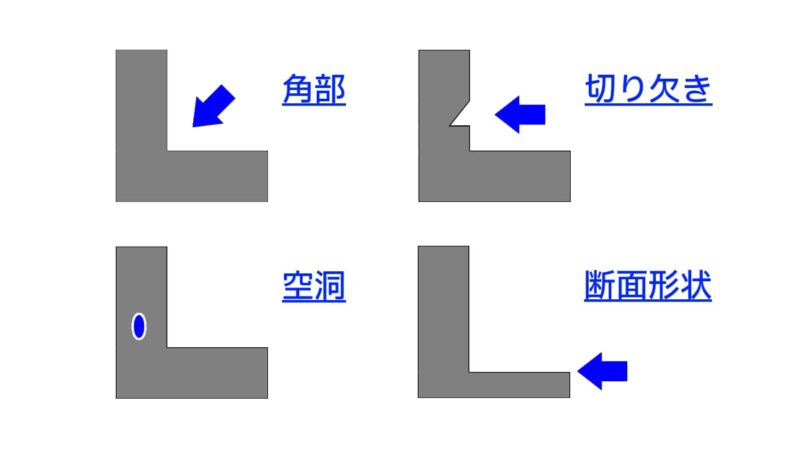 はじめての設計:立体の投影法(3次元を2次元で表現)の基礎知識 | 実験とCAEとはかせ工房
