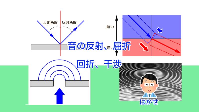 振動の基礎:ばねと重りからなる振動系で学ぶフックの法則から単振動 | 実験とCAEとはかせ工房