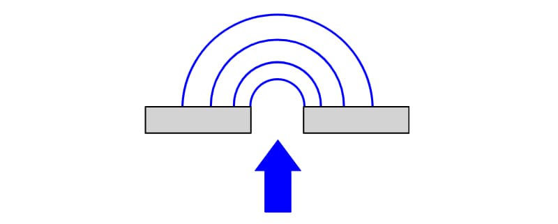 音の回折（回り込み）のイメージ