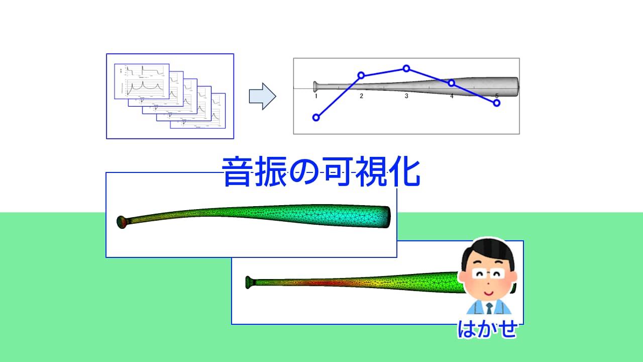 見えない音や振動を可視化する